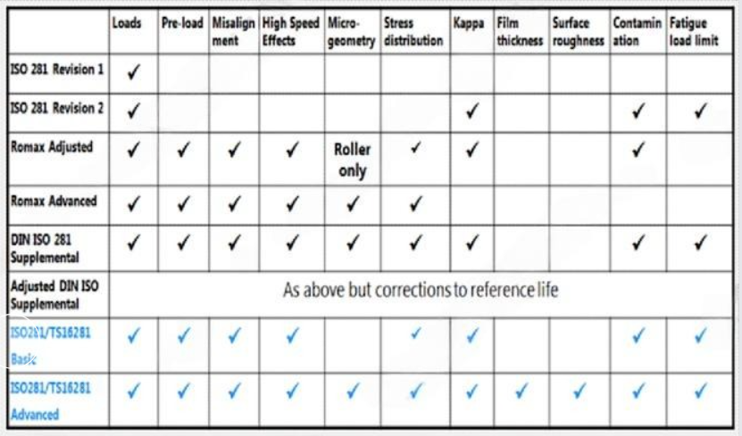 Bearing life analysis report