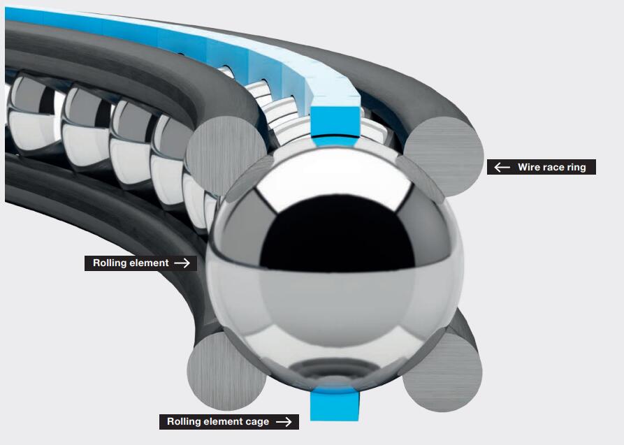 wire race bearing structure and feature 