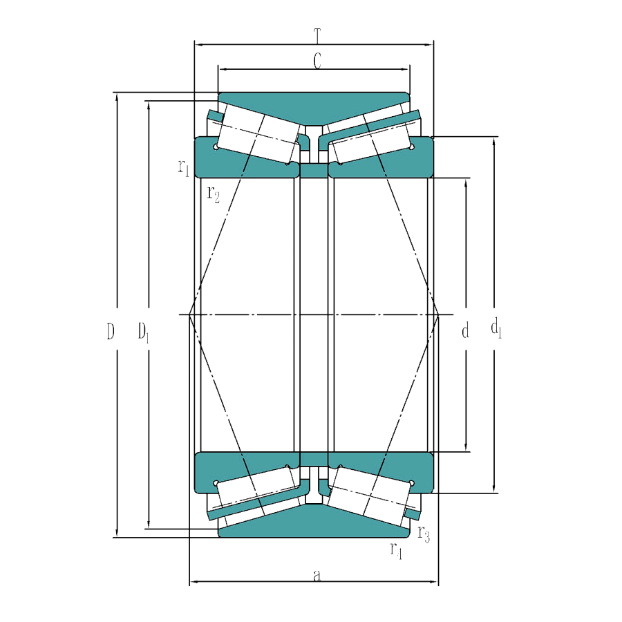 Double row Tapered roller bearings-Type TDO